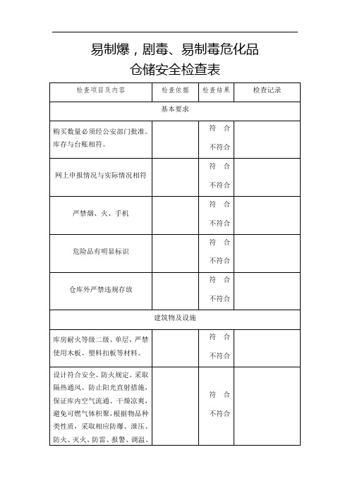 易制毒仓库安全检查表