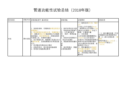 管道功能性试验总结(2018年版)