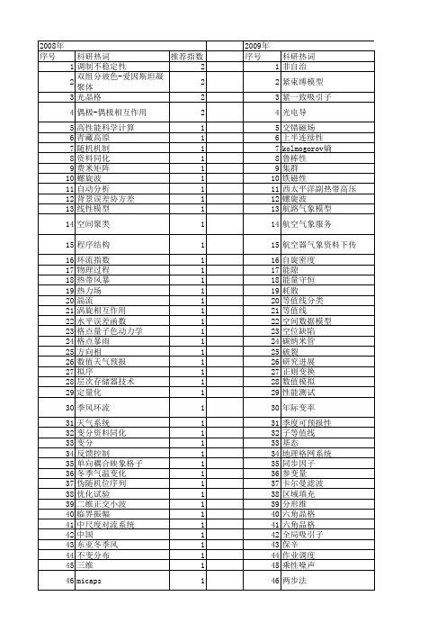 【国家自然科学基金】_格点系统_基金支持热词逐年推荐_【万方软件创新助手】_20140801