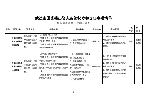 (完整word版)武汉国资委出资人监管权力和责任事项清单