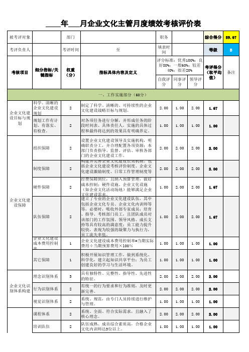 企业文化主管月度绩效考核评价表