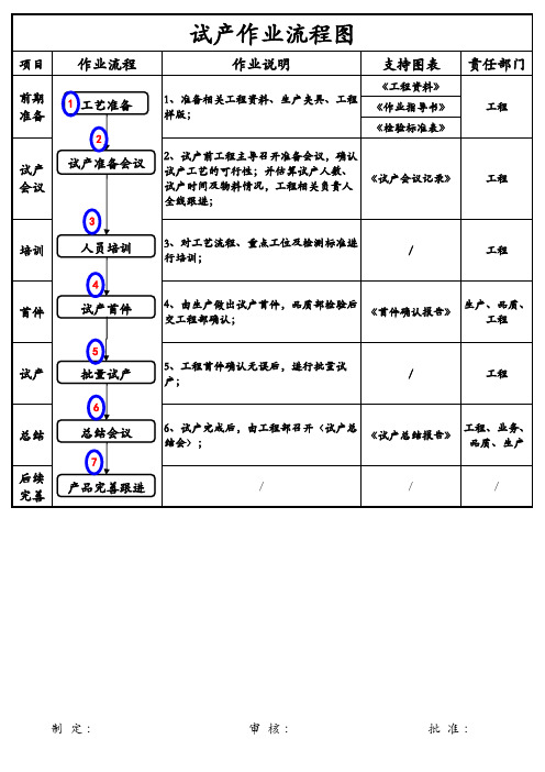 试产作业流程图