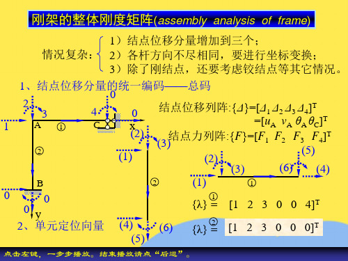 刚架的整体刚度矩阵(assembly优选PPT文档