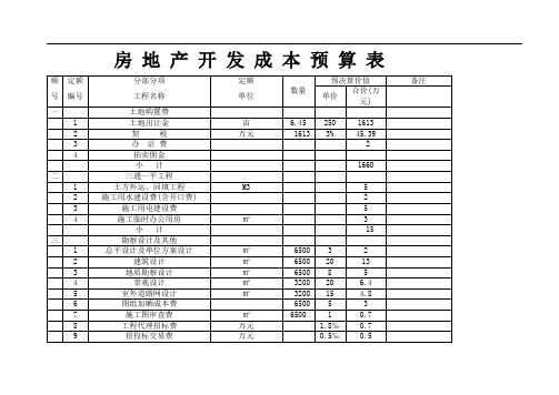 房 地 产 开 发 成 本 预 算 表