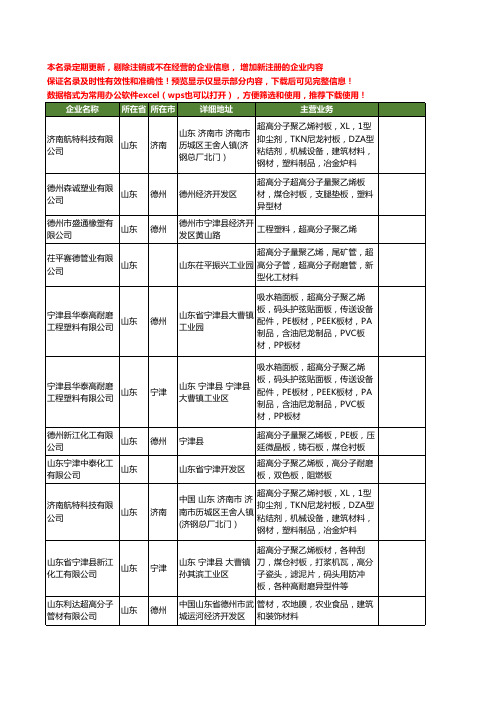 新版山东省超高分子工商企业公司商家名录名单联系方式大全131家