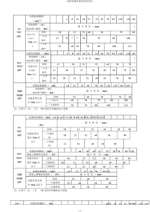 各种电缆穿管管径表详细