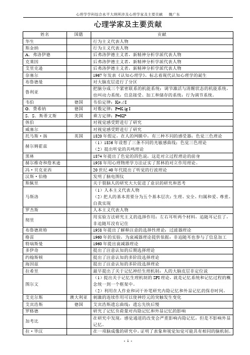 心理学家及主要贡献