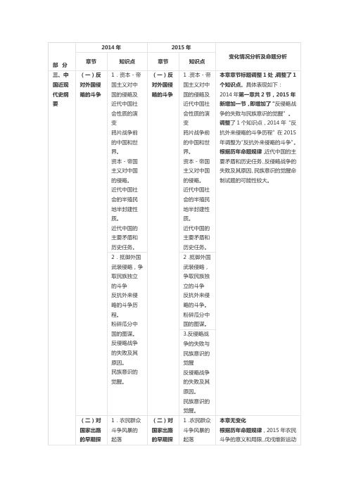 2015考研政治大纲解析：近代史考点变动对比表