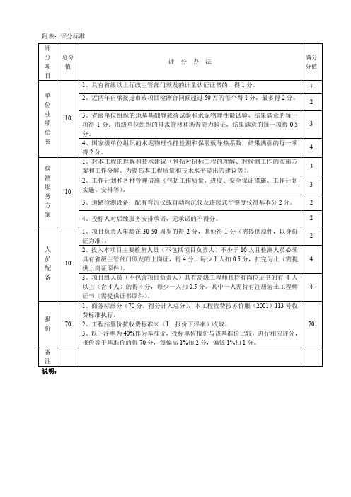 建设工程质量检测评分办法