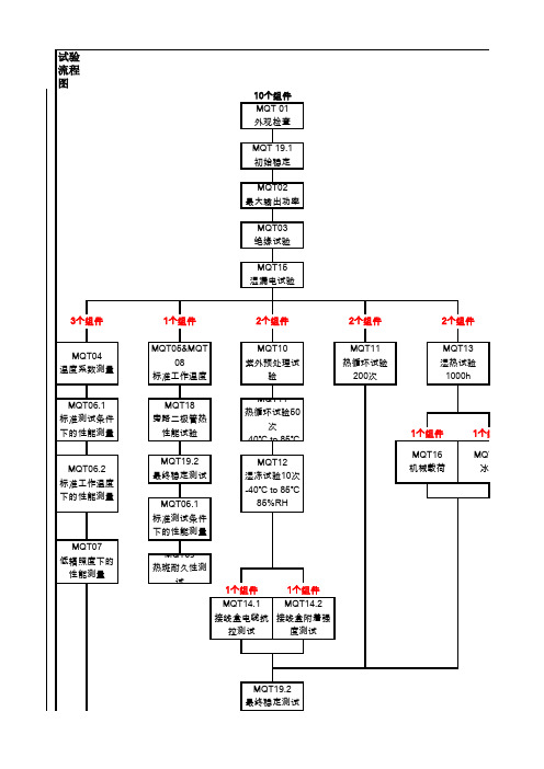 IEC61215可靠性流程图