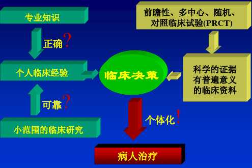 最新循证医学课程课件PPT课件