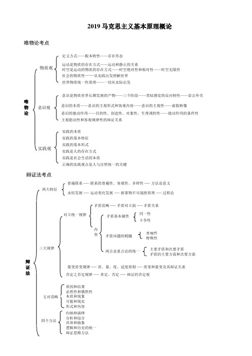 考研政治(基础班思维导图)