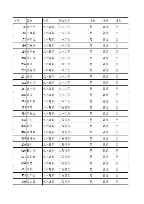 9#12级寝室名单