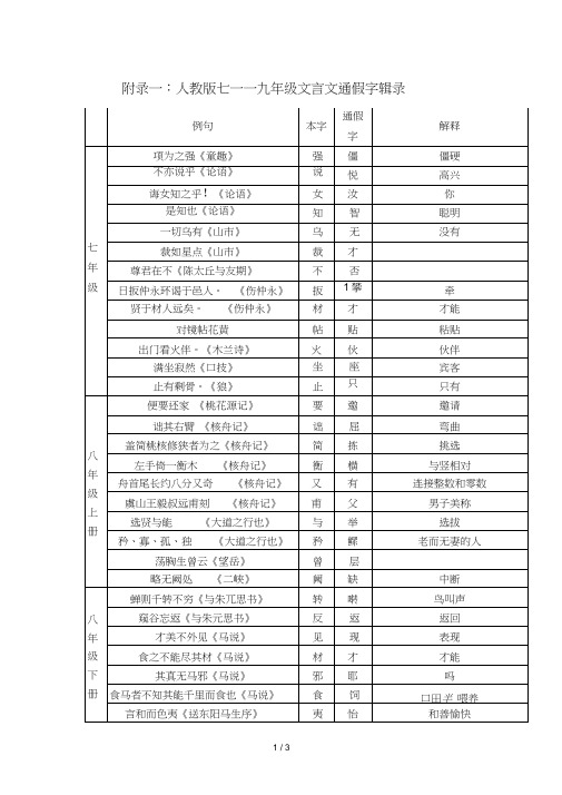 人教初中语文汇总：通假字辑录