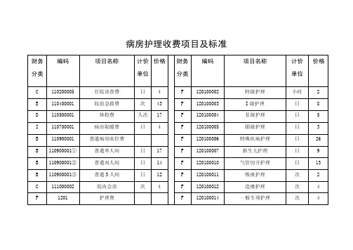 病房护理收费项目及标准