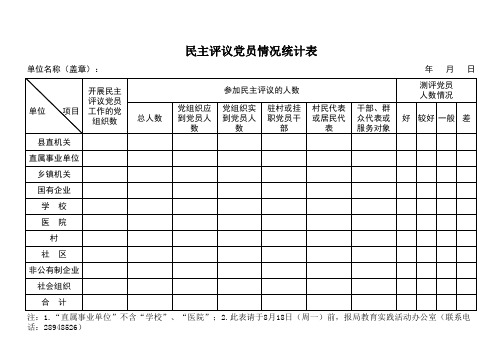 民主评议党员情况统计表