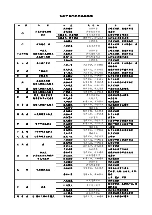 七版中医外科学证型整理