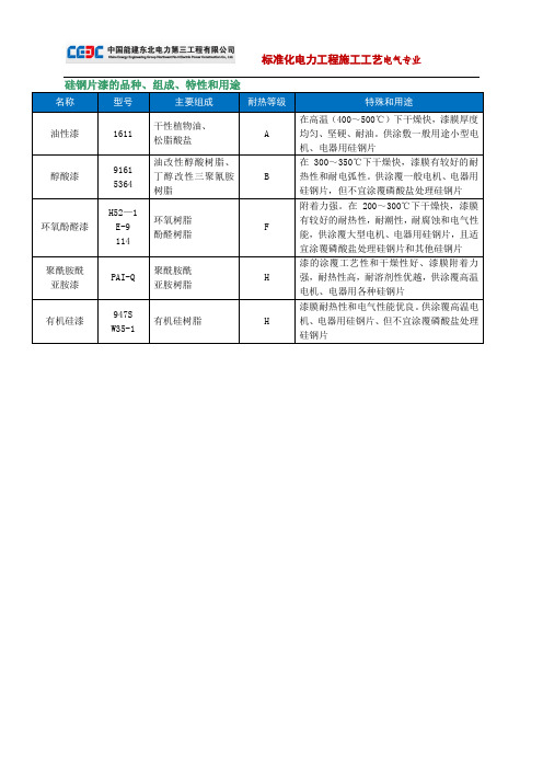 硅钢片漆的品种、组成、特性和用途