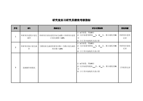 研究室实习研究员绩效考核指标