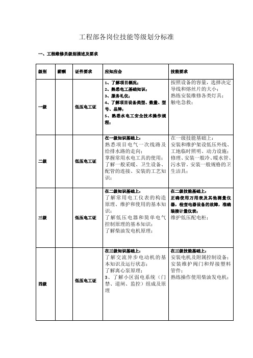 工程部技能等级划分标准