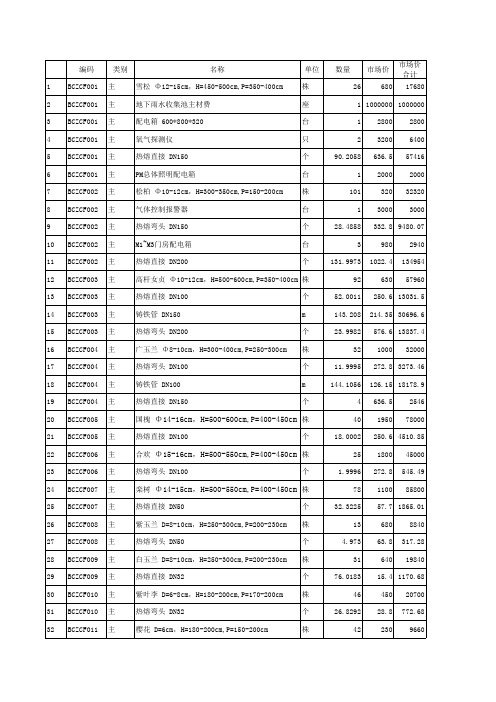 标段人材机汇总