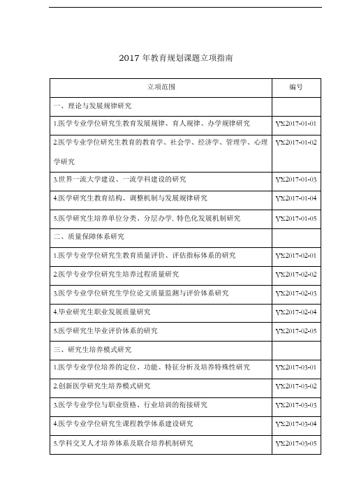 2017年教育规划课题立项指南