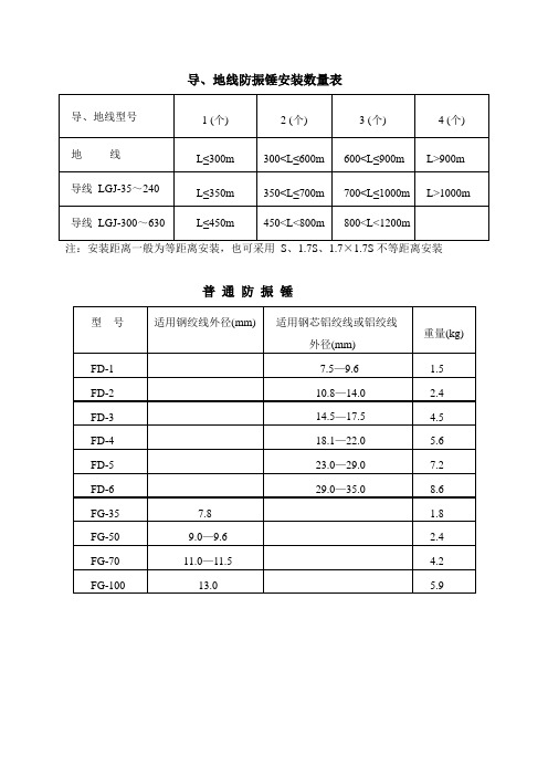 防振锤选型