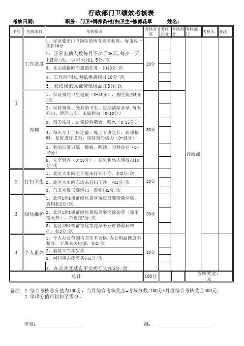 行政部门卫绩效考核表