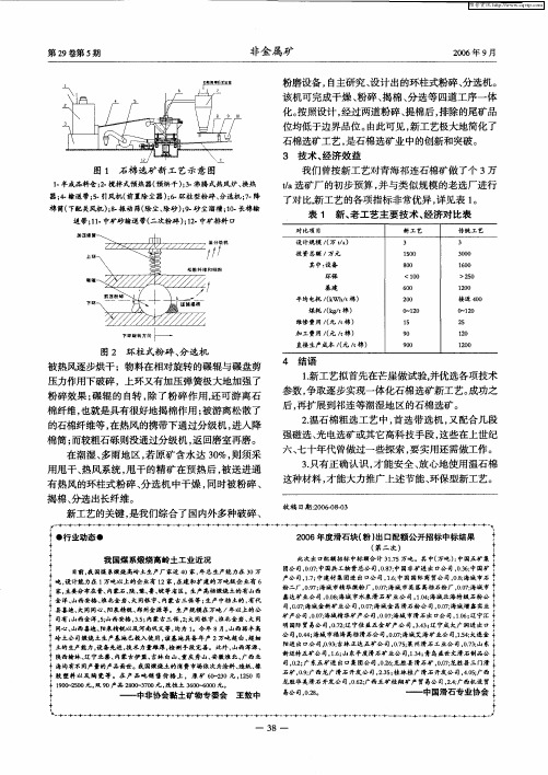 2006年度滑石块(粉)出口配额公开招标中标结果(第二次)