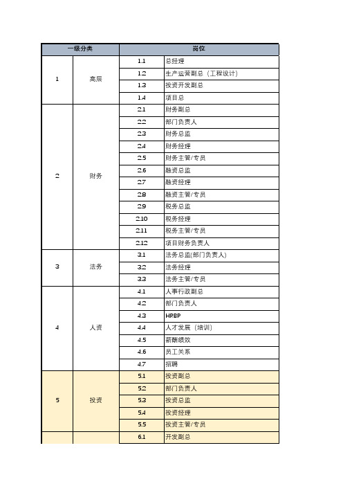 房地产标准岗位体系