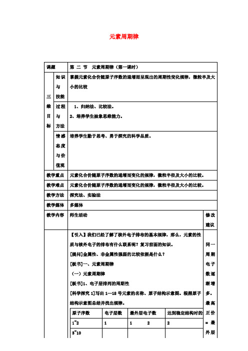 高中化学1.2元素周期律(第1课时)教案新人教版必修2