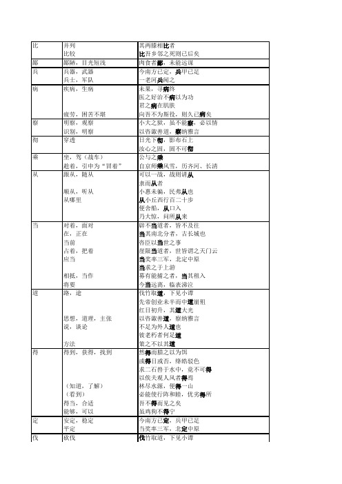 初中文言文常用实词表