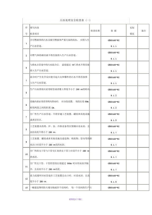 污水处理安全检查表