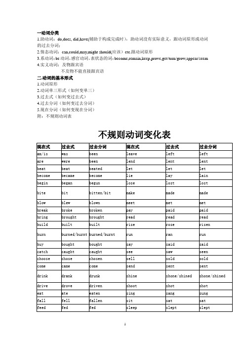 不规则动词变化表