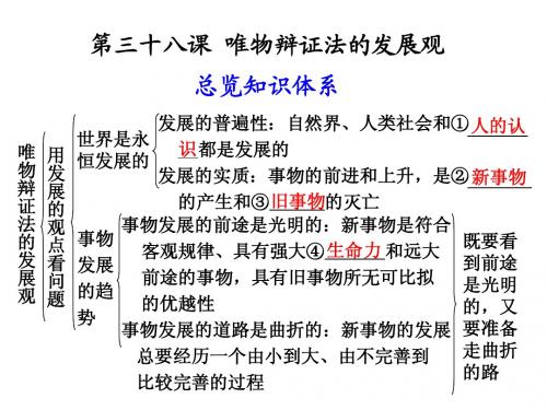 第三十八课  唯物辩证法的发展观