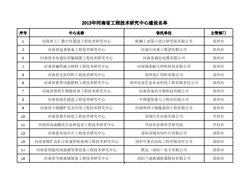 2013年河南省工程技术研究中心建设名单