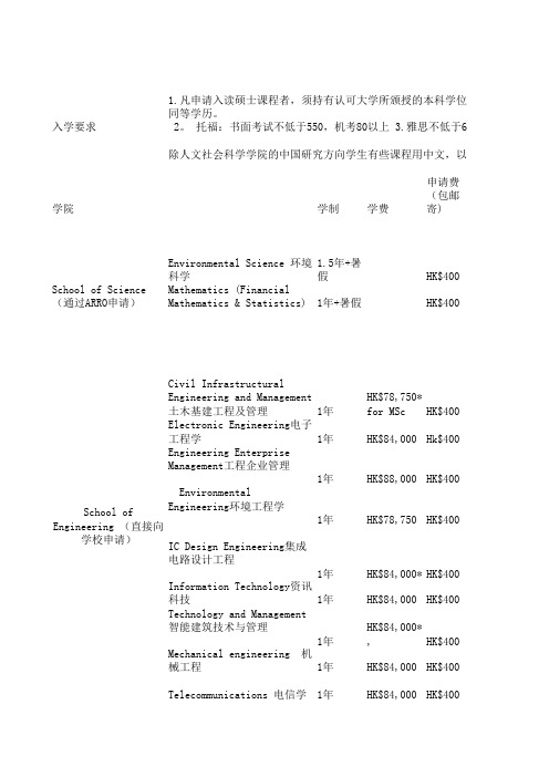 香港科技大学课程表