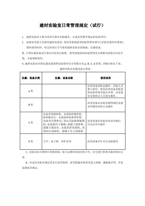 建材实验室日常管理规定(试行)