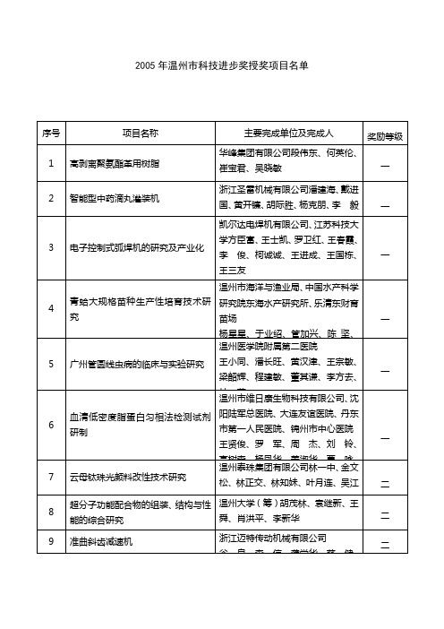 2005年温州市科技进步奖授奖项目名单