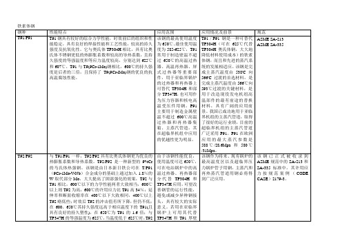 高温钢材性能比较