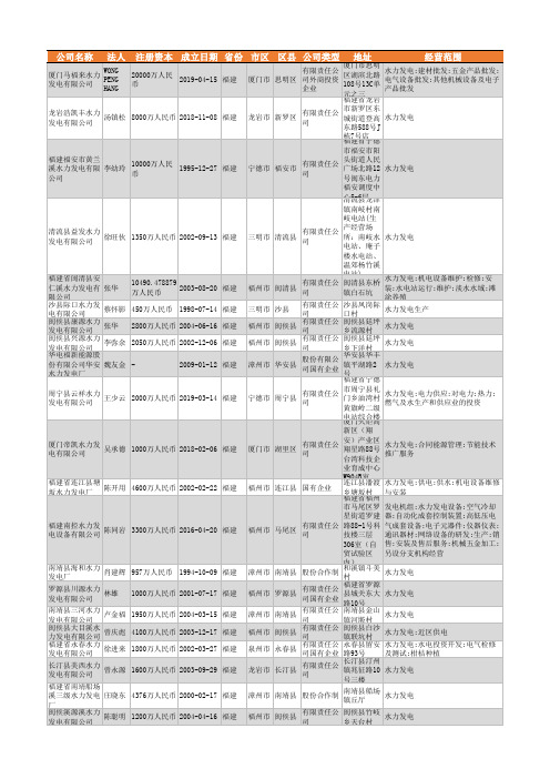 2021年福建省水力发电行业企业名录5692家