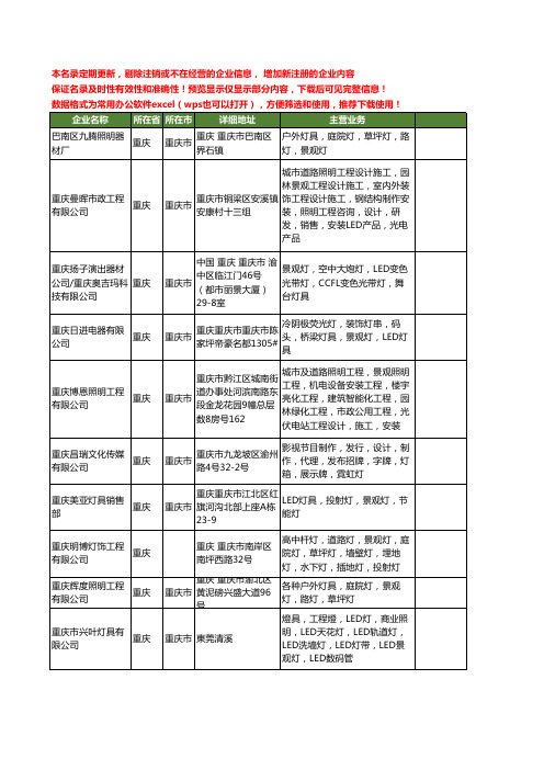 新版重庆市LED景观灯具工商企业公司商家名录名单联系方式大全18家