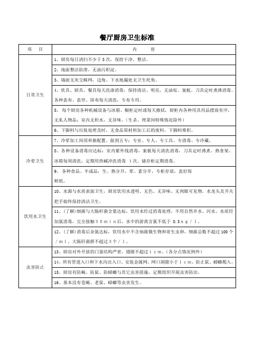 餐厅厨房卫生标准