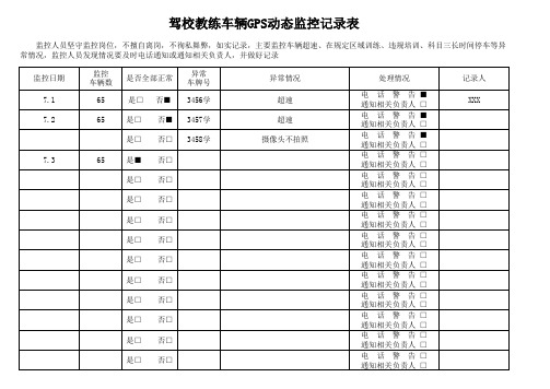 车辆GPS监控记录表