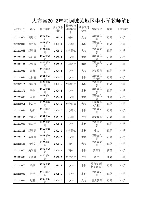 2012考调成绩1