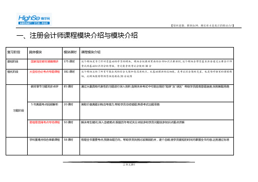 班型产品介绍