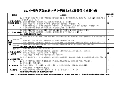 2018年春班主任工作绩效考核量化表绩效考核量化表