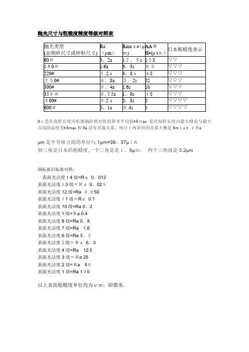 抛光等级、表面粗糙度对应表