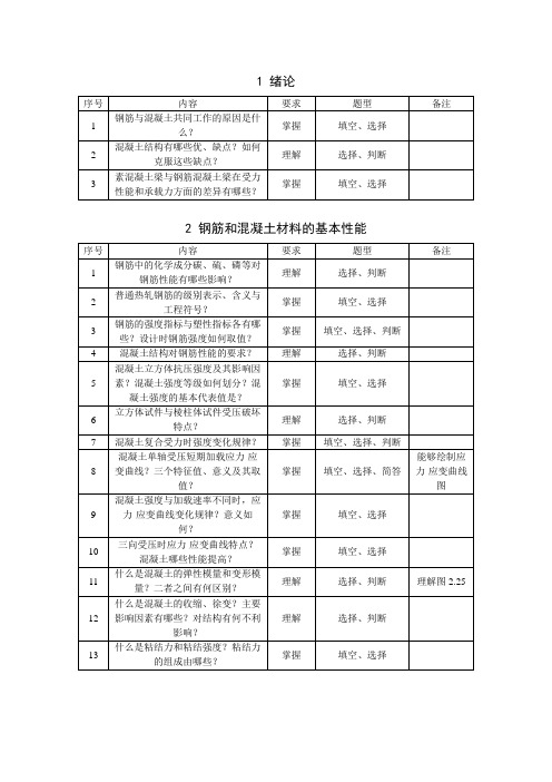 混凝土结构基本原理考试大纲