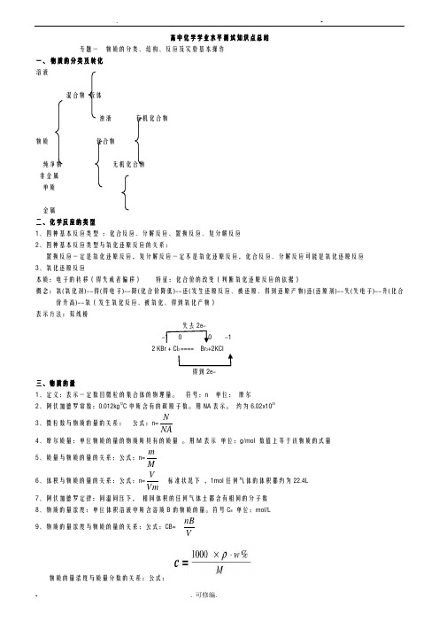 浙江省高中化学学业水平考试知识点总结